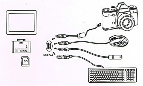 Ewent Adattatore SD - Micro SD per Samsung Tablet N8000 P5110 P5100 P3110 P3100 P7100 EW1067 — miniatura 2