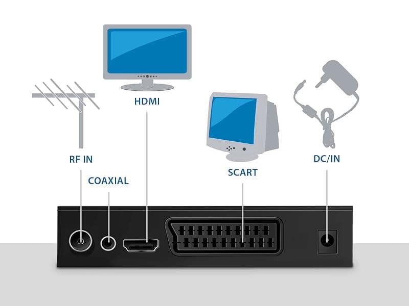 Atlantis SMARTIX DH17 Decoder Digitale Terrestre DVB T2 HEVC H.265 mpeg2/mpeg4 H264 Media Player Porta USB. HDMI e SCART Telecomando Learning, Main 10, Nero — miniatura 5
