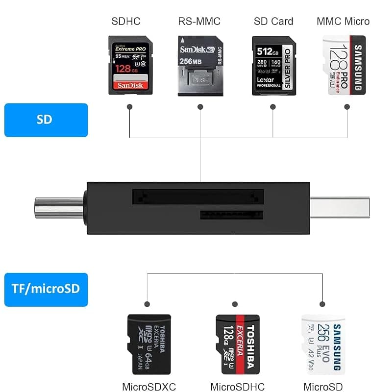Ewent Card Reader USB 3.2 + Type-C EW1075 — miniatura 3