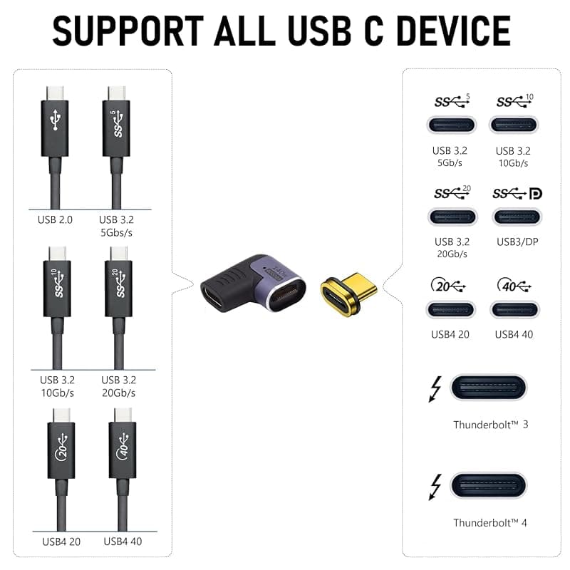 Ewent Adattatore Magnetico USB-C a 90° USB-4 PD 140W 8K 60Hz EC1048 — miniatura 3