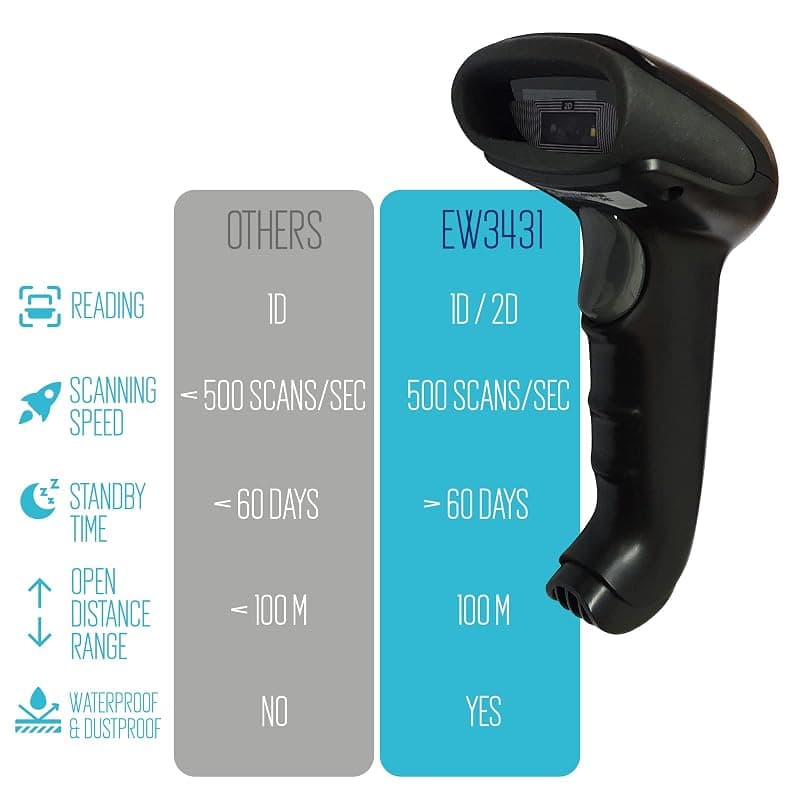 Ewent EW3431 Lettore Barcode 1D e 2D Wireless,Lettore di Codici a Barre Senza Fili USB Cablato,Wireless Barcode Scanner Codici a Barre Digitali/Stampati,Funziona con — miniatura 7