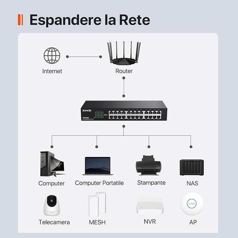 Tenda Switch di Rete 24P 10/100/1000 Gigalan Desktop/Rack TEG1024D — miniatura 6