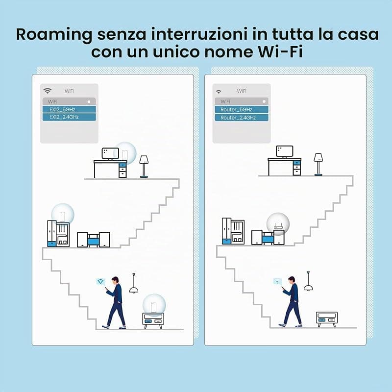 Tenda EX12 Dual-band (2.4 GHz / 5 GHz) AX3000 System Mesh Wi-Fi 6 (3-Pack) White — miniatura 4