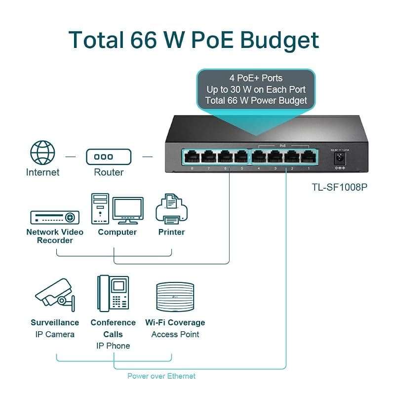 TP-LINK TPLINK Switch TL-SF1008P TLSF1008P (TL-SF1008P) (TLSF1008P) — miniatura 3