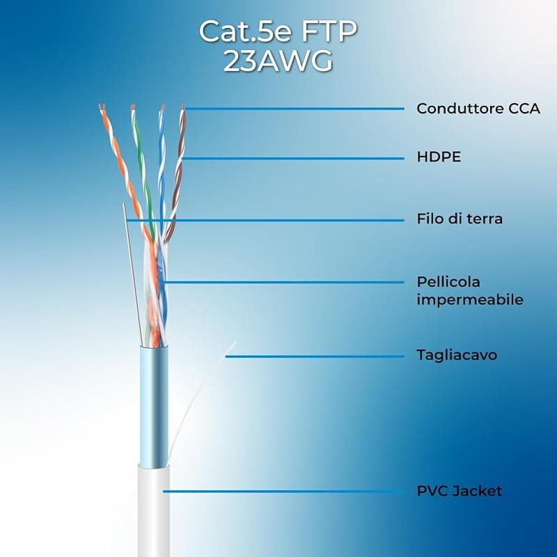 VulTech SC13102-100 Bobina Matassa Lan Categoria 5e FTP 100 Metri 23AWG Ethernet cavo rete impianti alta velocità 1Gbps 100m Cat5e, 100 Ohm, 10/100/1000 Mbps — miniatura 3