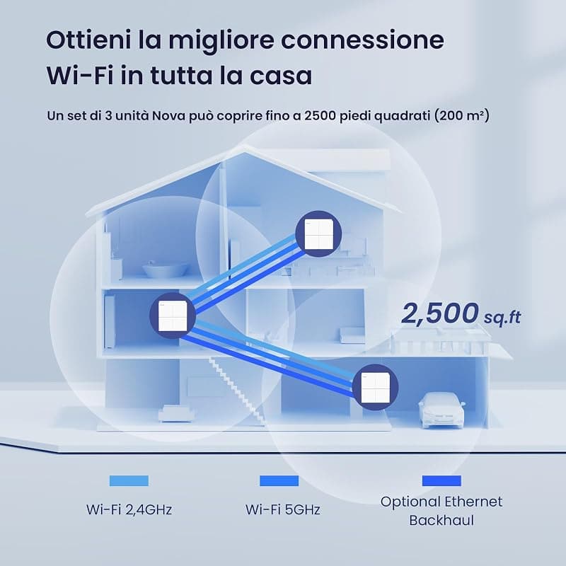 Tenda Nova MW6 WiFi Mesh, Dual Band AC1200 con Copertura Fino a 2-4 camere da letto, 2 Porte Gigabit Ethernet, Modalità Router e Access Point, Parental Control, Confezione da 2 — miniatura 2