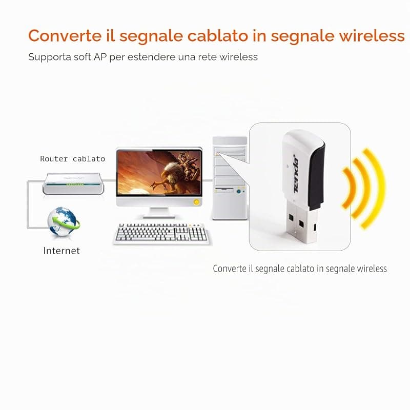 Tenda W311M USB Network Card Adapter, Wireless N 150Mbps, 2.4GHz, 1 Internal Antenna, USB 2.0, Supports Windows 10/8.1/8/7/XP, Mac OS 10.7~10.10, Linux — miniatura 6