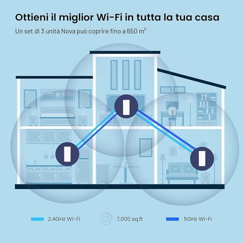 Tenda EX12 Dual-band (2.4 GHz / 5 GHz) AX3000 System Mesh Wi-Fi 6 (3-Pack) White — miniatura 3