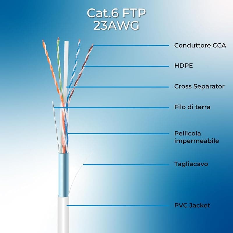 VulTech SC13602-100 Bobina Matassa Lan Categoria 6 FTP 100 Metri 23AWG Ethernet cavo rete impianti alta velocità 1Gbps 100m Cat6, 100 Ohm, 10/100/1000 Mbps — miniatura 3
