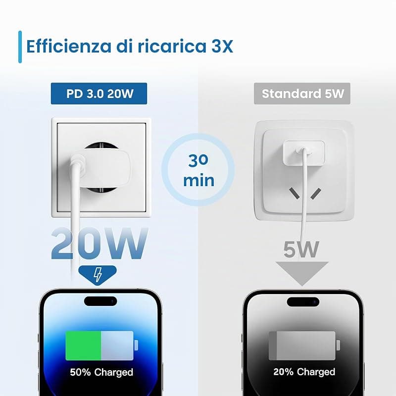 Ewent EW1320 - Caricatore USB Carica Veloce - Compatto Adattatore USB-C da 20 W - Per Dispositivi Android e Apple di Ultima Generazione - Dotatp di Power Delivery - Potente e — miniatura 5