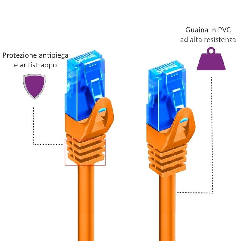 Ewent Cavo di Rete U/UTP Patch Cord 0,25MT CAT 5e Color Arancio IM1133 — miniatura 3