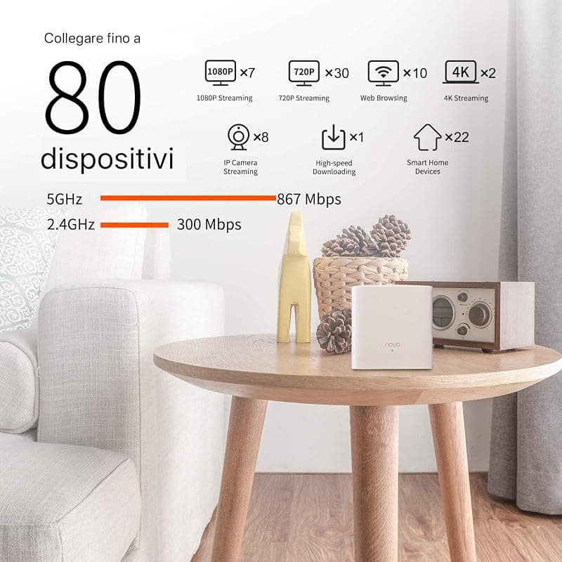 Tenda Wireless Home Mesh System Pack 2 Dual Band AC1200 Nova MW5G(2-PACK) — miniatura 5