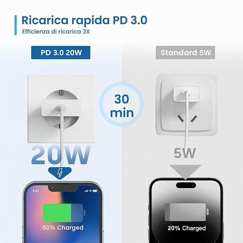 Ewent Caricatore da Rete Elettrica USB Type-C 20W EW1310 — miniatura 4