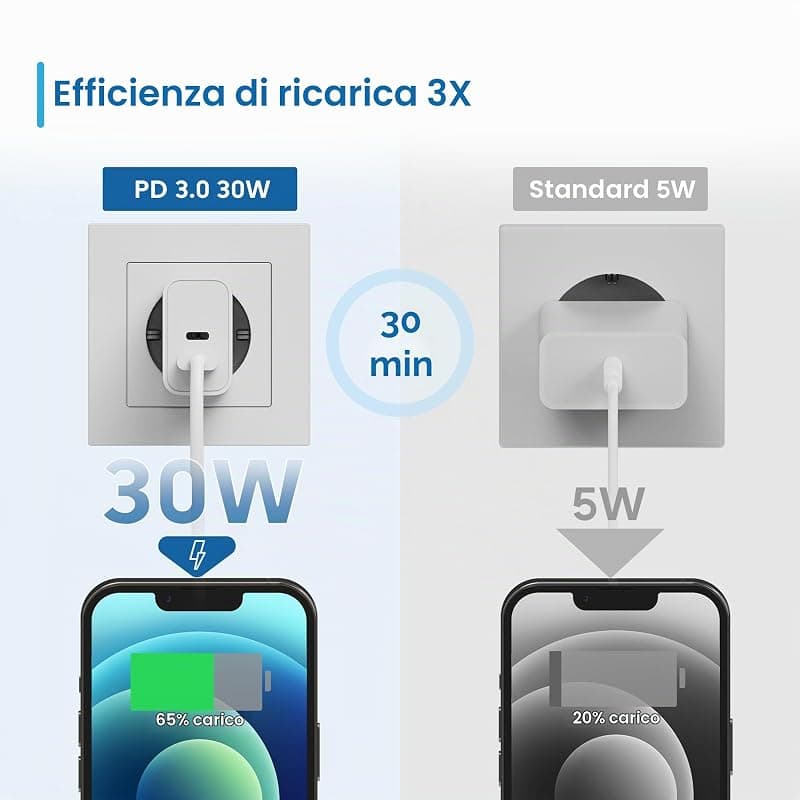 Ewent Caricatore Spina USB-C per Smartphone/Tablet QC3.0 30W EW1325 — miniatura 8