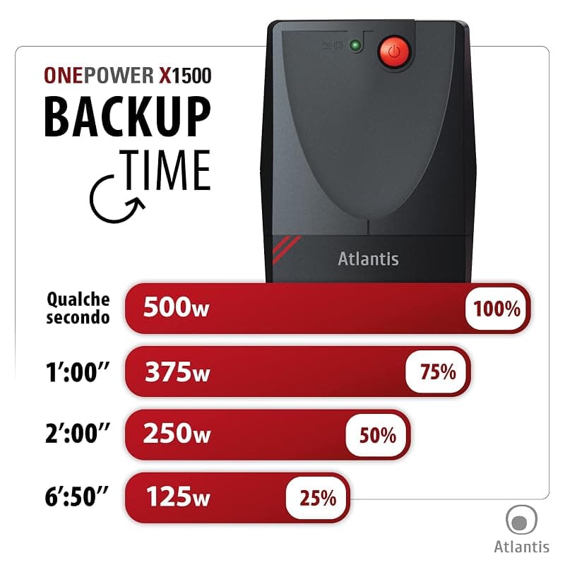 Atlantis Gruppo di Continuità UPS X1500 Line Interactive 1000VA/500W — miniatura 4