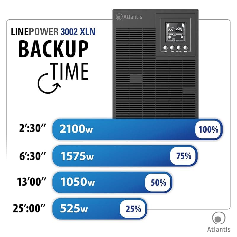 Atlantis UPS Linepower 3002XLN 3000VA/2100W A03-OP3002XLN — miniatura 8