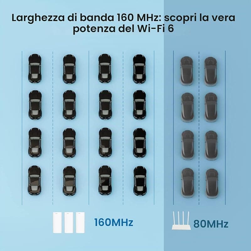 Tenda EX12 Dual-band (2.4 GHz / 5 GHz) AX3000 System Mesh Wi-Fi 6 (3-Pack) White — miniatura 7