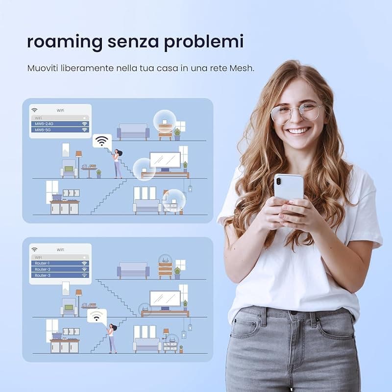 Tenda Nova MW6 WiFi Mesh, Dual Band AC1200 con Copertura Fino a 2-4 camere da letto, 2 Porte Gigabit Ethernet, Modalità Router e Access Point, Parental Control, Confezione da 2 — miniatura 3