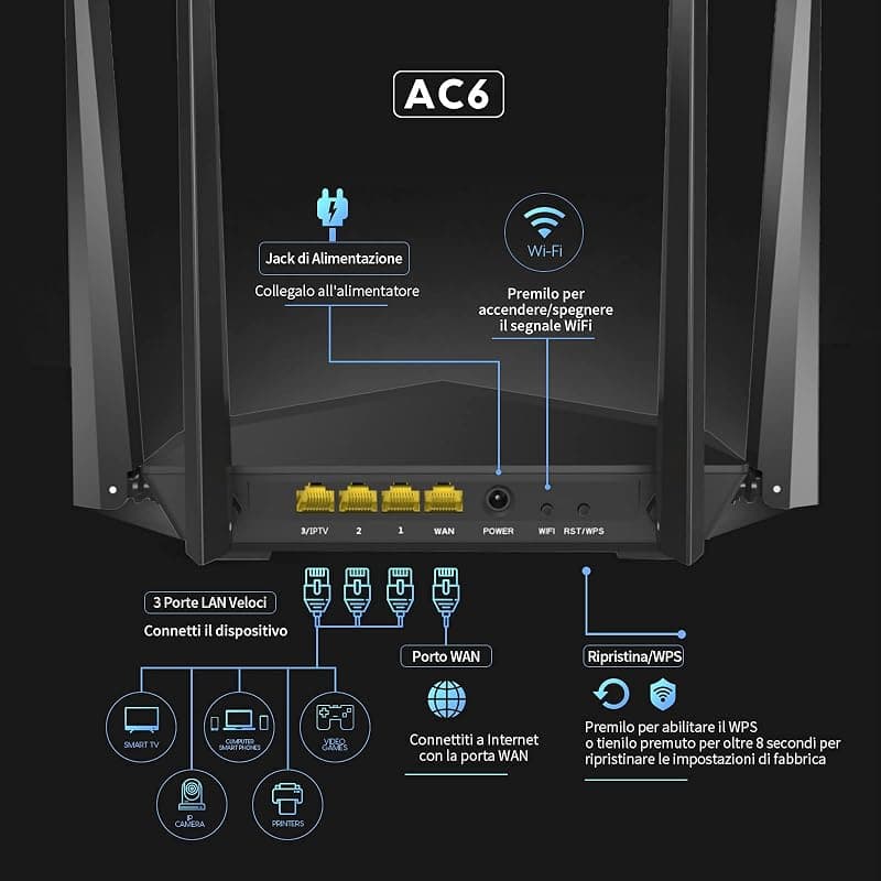 Tenda Router Wireless 4 Antenne da 5dBi 1200 Mbps AC6 — miniatura 3